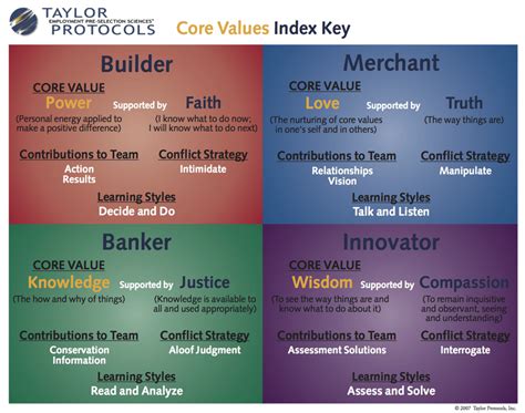 core values index|core values index certification.